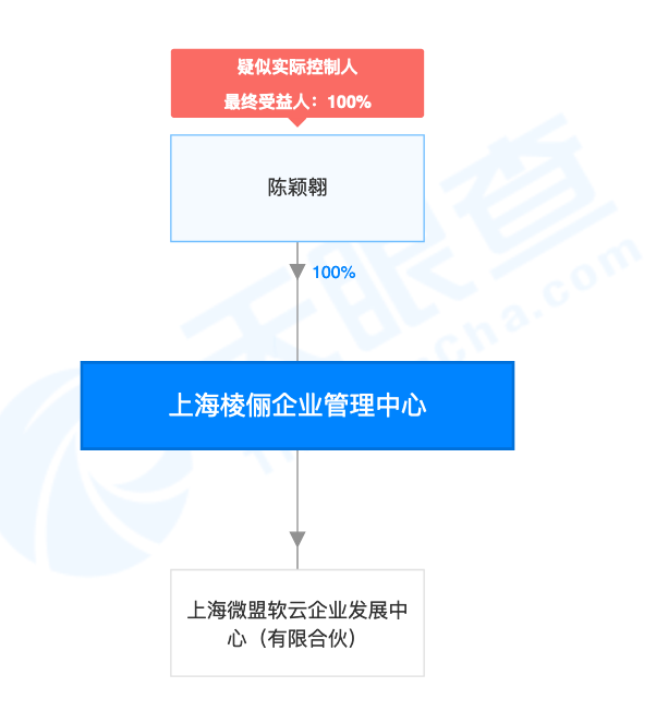 受疫情等影响老牌电视剧公司资金紧张，控股股东以卖股份所得2.14亿元支援