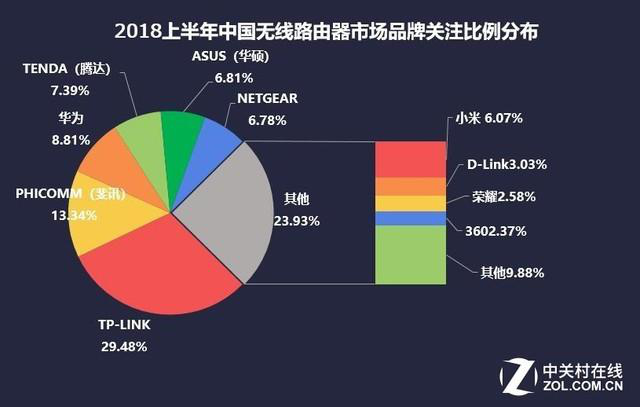 收购家庭Wi-Fi企业，亚马逊为智能家居再添筹码？