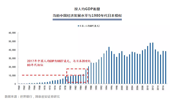 中国处在日本美国消费变迁史中的哪一个阶段？
