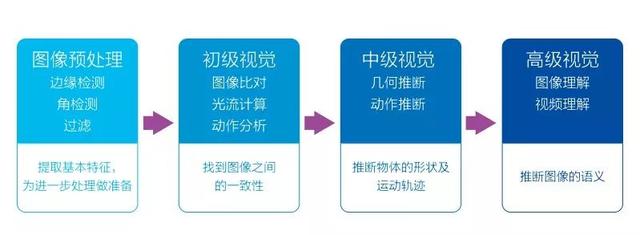 2018中国人工智能报告： AI+垂直领域全面绽放，谁在领跑？