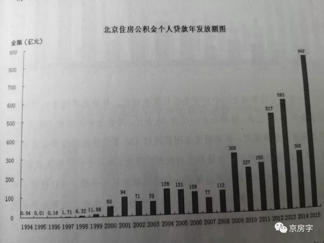 权威解读公积金新政，断缴不影响缴费年限认定