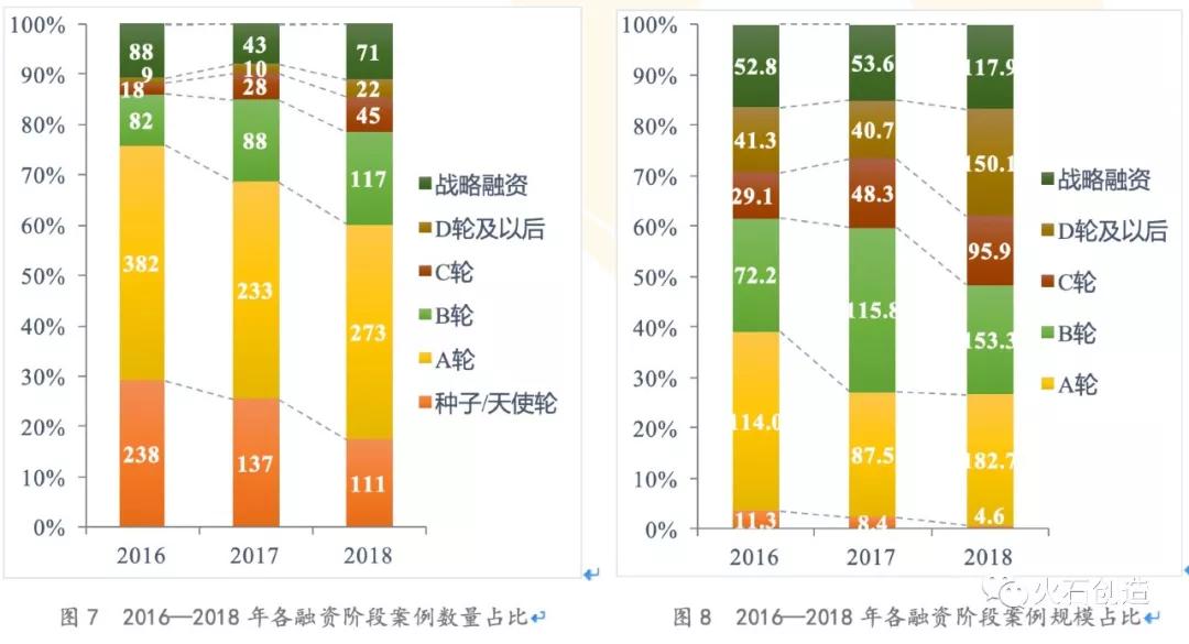 创投观察 | 2018年中国医疗健康行业投资分析报告