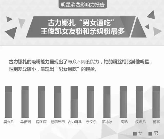到底哪个中国明星最带货？最新明星消费影响力报告发布