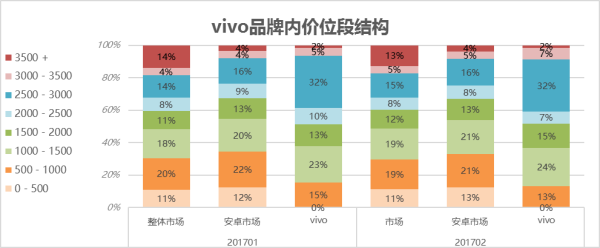 vivo真相：一个可持续发展的商业样本研究报告