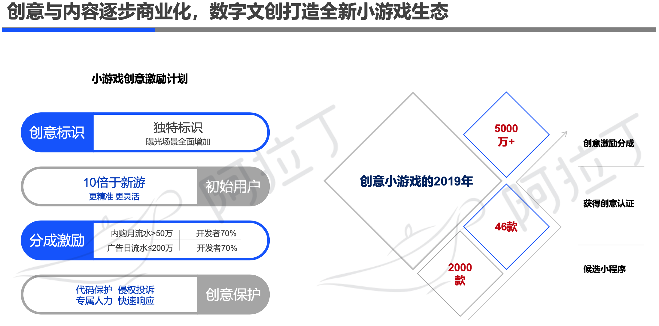 阿拉丁2019年小程序年度生态白皮书：小程序互联网时代到来