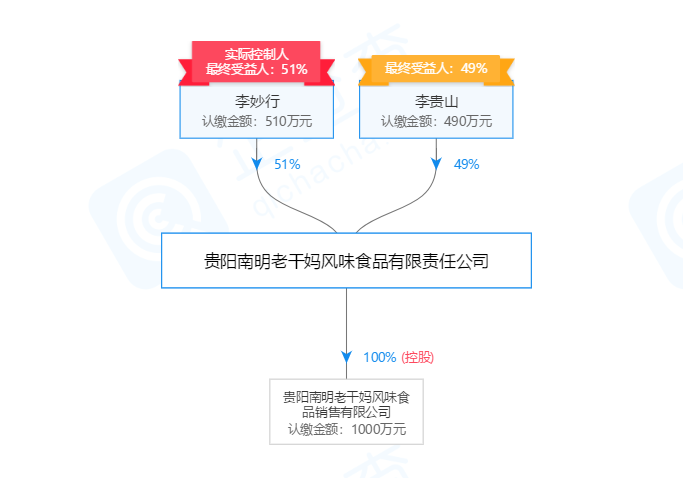 “倔强”老干妈：从不打广告，年入50亿，坚决不上市