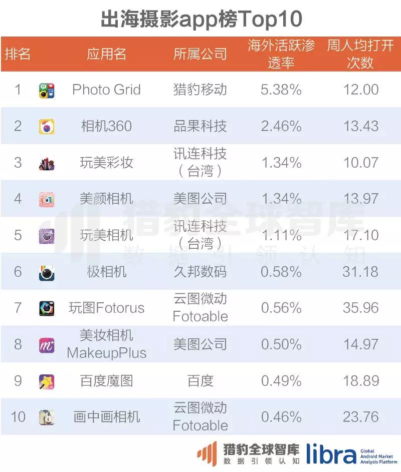 内容出海风口已来！这些社交、新闻app已经在海外挖到宝了