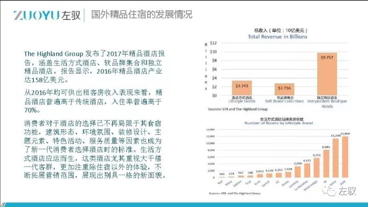 消费升级来了，精品住宿能怎么玩？