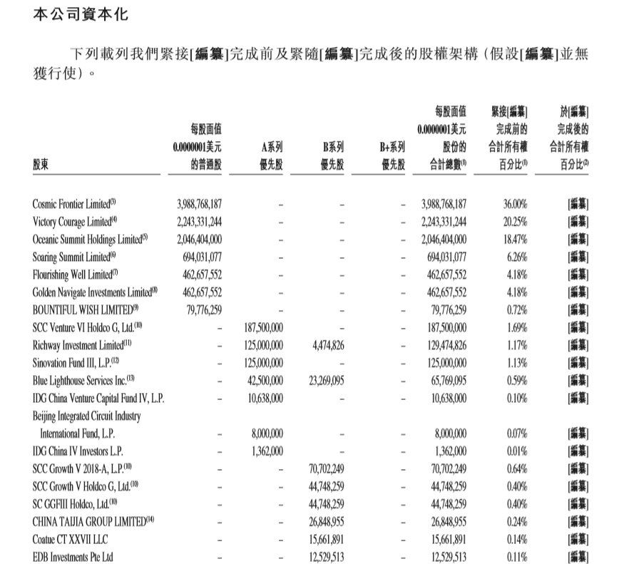 比特大陆招股书中你可能没有注意的十个点