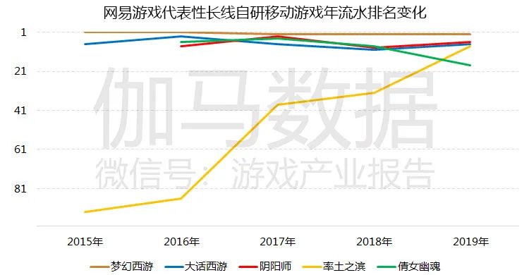 游戏市场企业研发竞争力报告：自主研发连年增长已占市场84%，研发竞争力15强分析