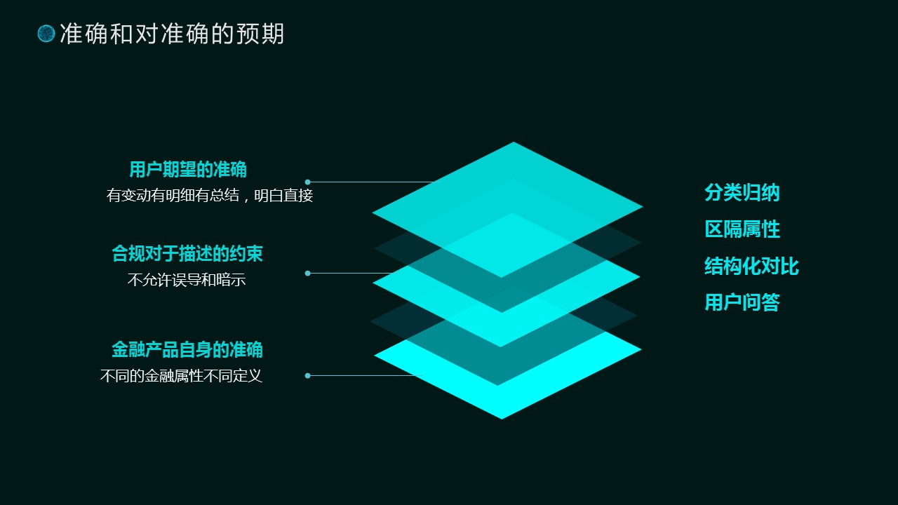 金融科技的产品使命：风控，合规和安全