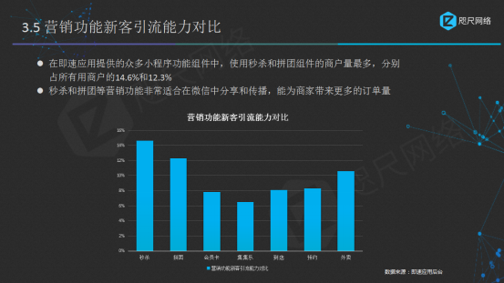 小程序数据分析报告：公测一周年，为你揭秘变现的9亿流量红利