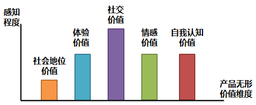 被消费升级还是降级弄晕了？这个框架可以帮到你