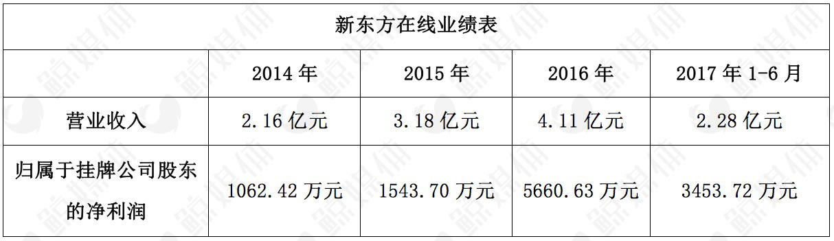 挂牌八个月的新东方在线首次停牌，我们做了个大胆的猜想
