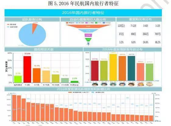 消费分级已经发生 | 在这里读懂中国