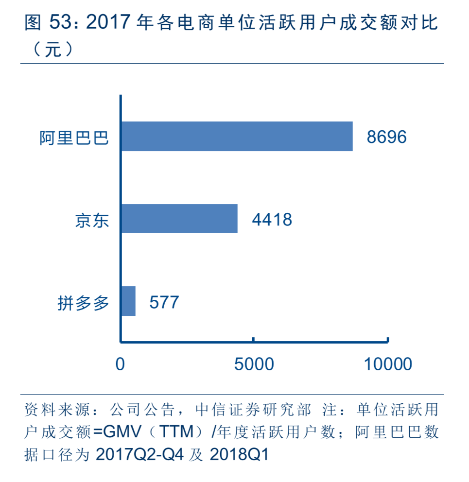 智氪研究 | 市值从270亿美元跌到211亿，拼多多价值几何？