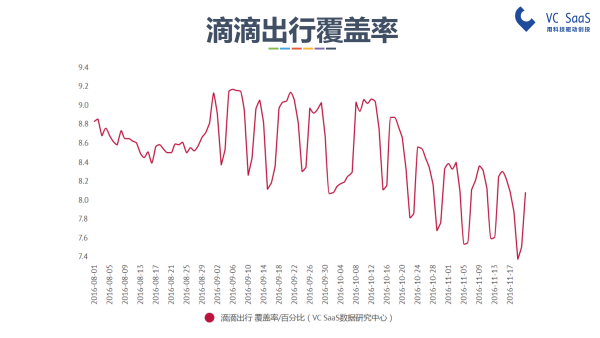 嘿，UBER中国，你还好吗？滴滴出行并购优步中国后的双方数据分析报告