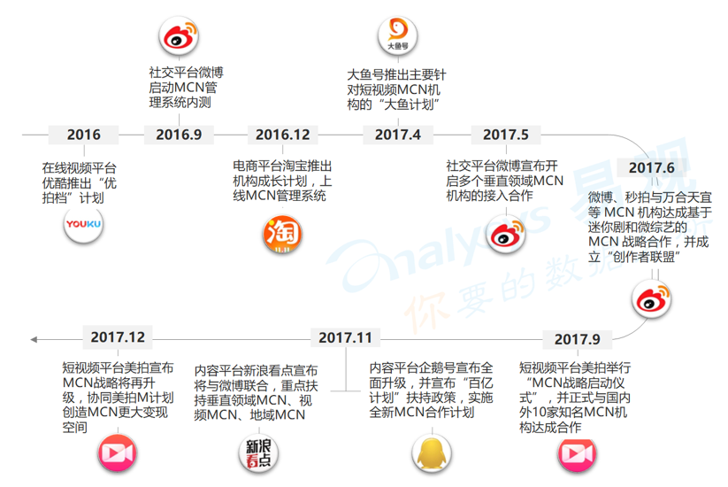 美拍发布首份短视频MCN白皮书，BAT纷纷押注，2018机构数量将达3300家