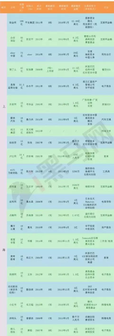 深圳再诞生一个腾讯有多难？