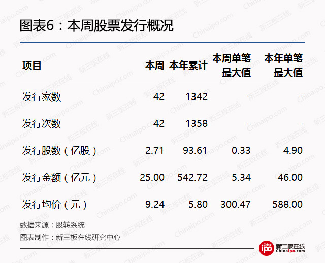 年报披露大限将至，仍有366家公司未披露年报，或存在终止挂牌风险