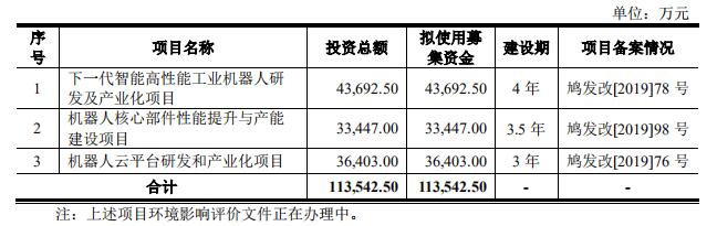 科创板观察 | 埃夫特：频繁海外并购的机器人专家