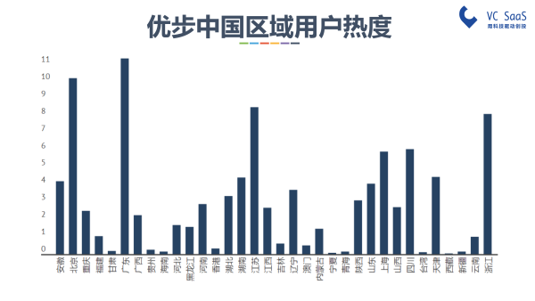 嘿，UBER中国，你还好吗？滴滴出行并购优步中国后的双方数据分析报告