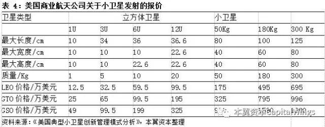 你所不知道的“遥感小卫星”：一个百亿美金的蓝海市场