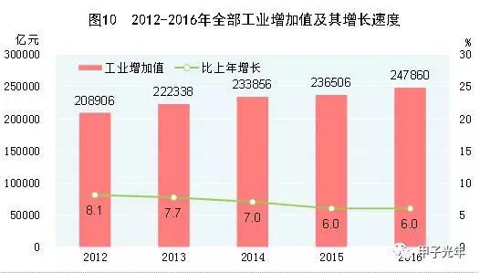 为什么投资人不去AI大会了？