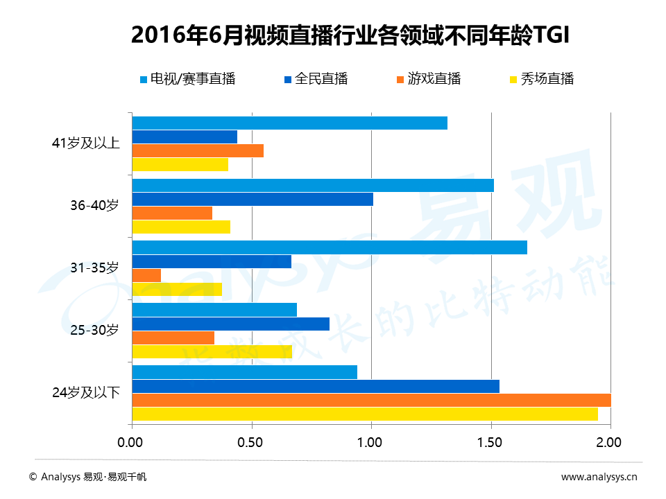 百花齐放的视频直播平台，如何发掘增量用户与提升变现能力？