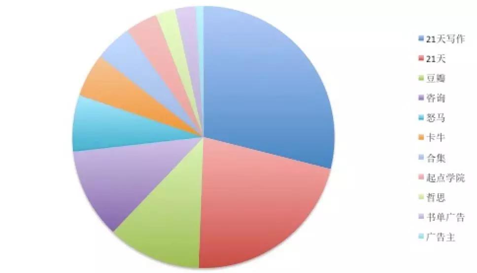 毕业五年，她从月薪2500的贸易员到最高月收入28万的自由职业者