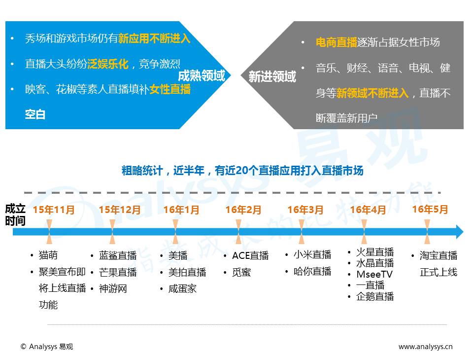 百花齐放的视频直播平台，如何发掘增量用户与提升变现能力？