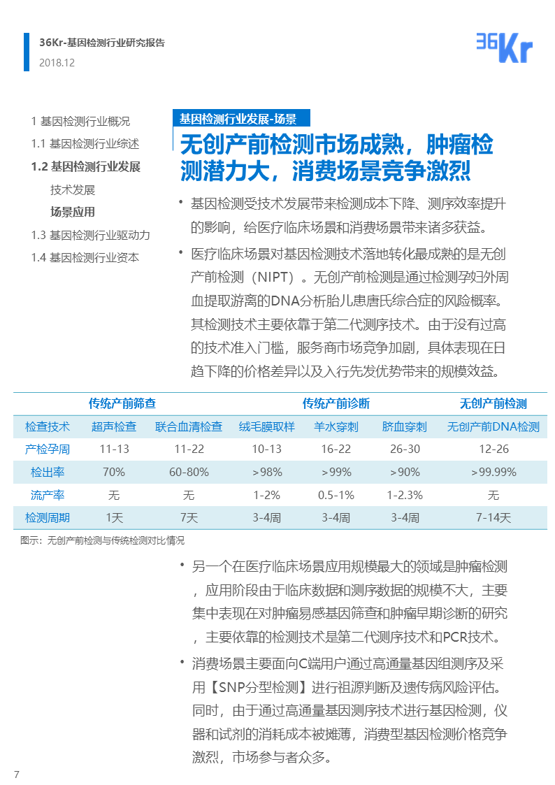 36氪研究 | 基因检测行业研究报告