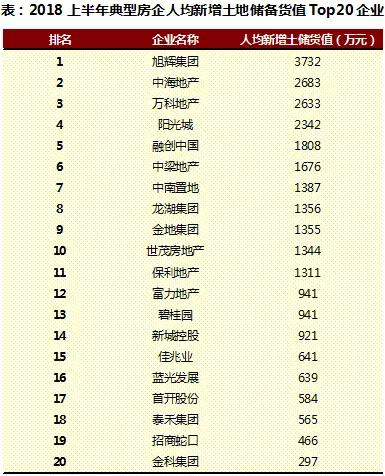 2018上半年中国房地产行业人效报告独家发布