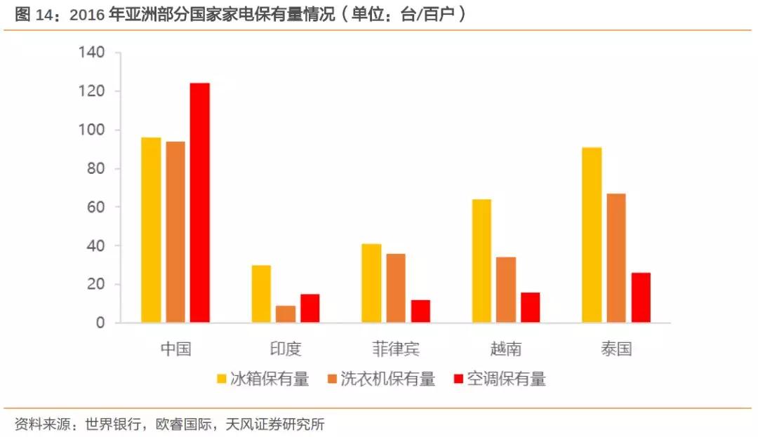 下一个中国：到底是印度还是越南？