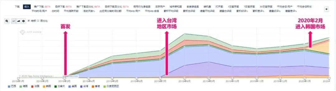 中国游戏发行商，或许已经成为了全球的No.1