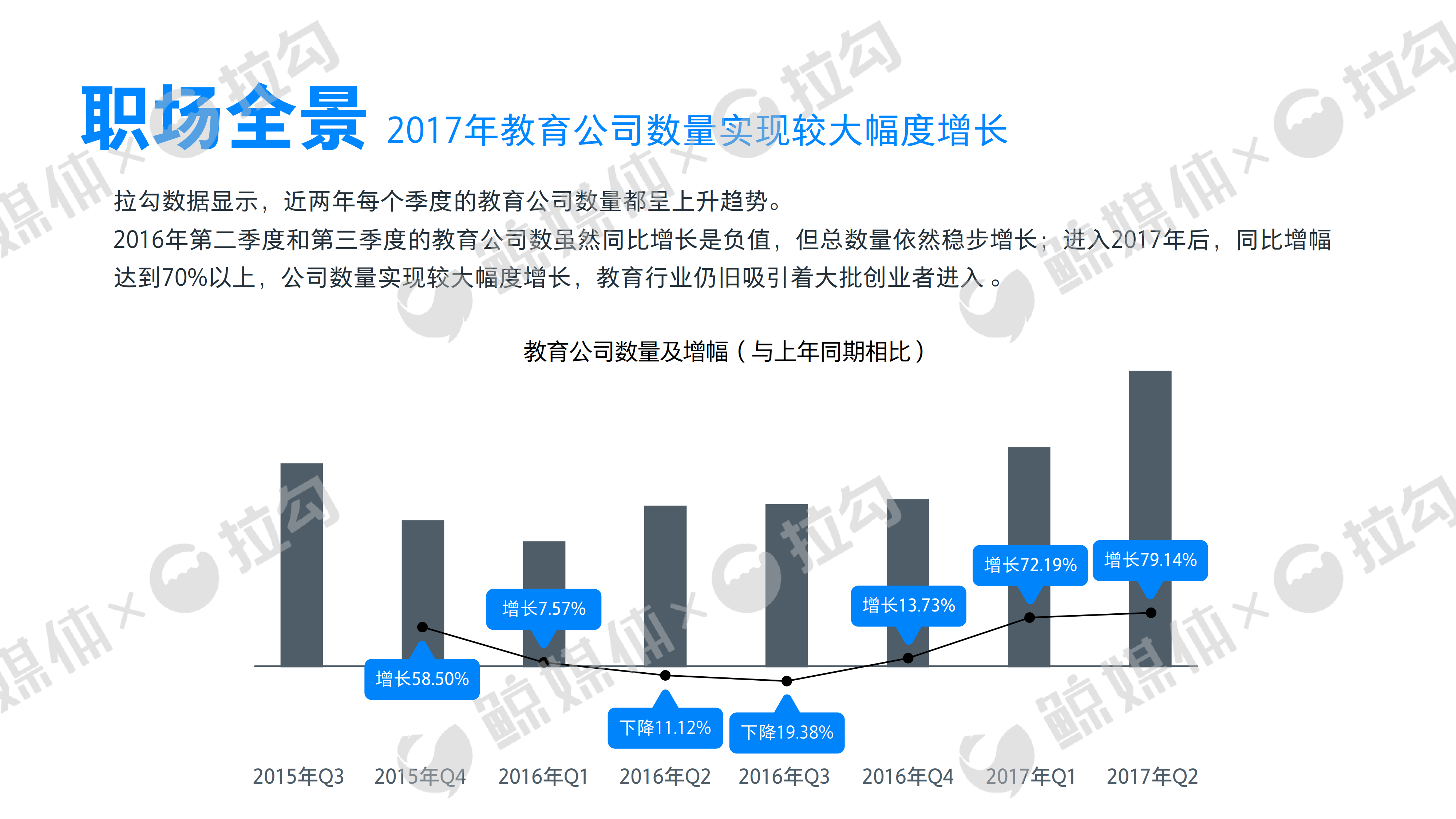 2017教育行业职场报告：人才需求大于供给，薪酬福利哪家强？