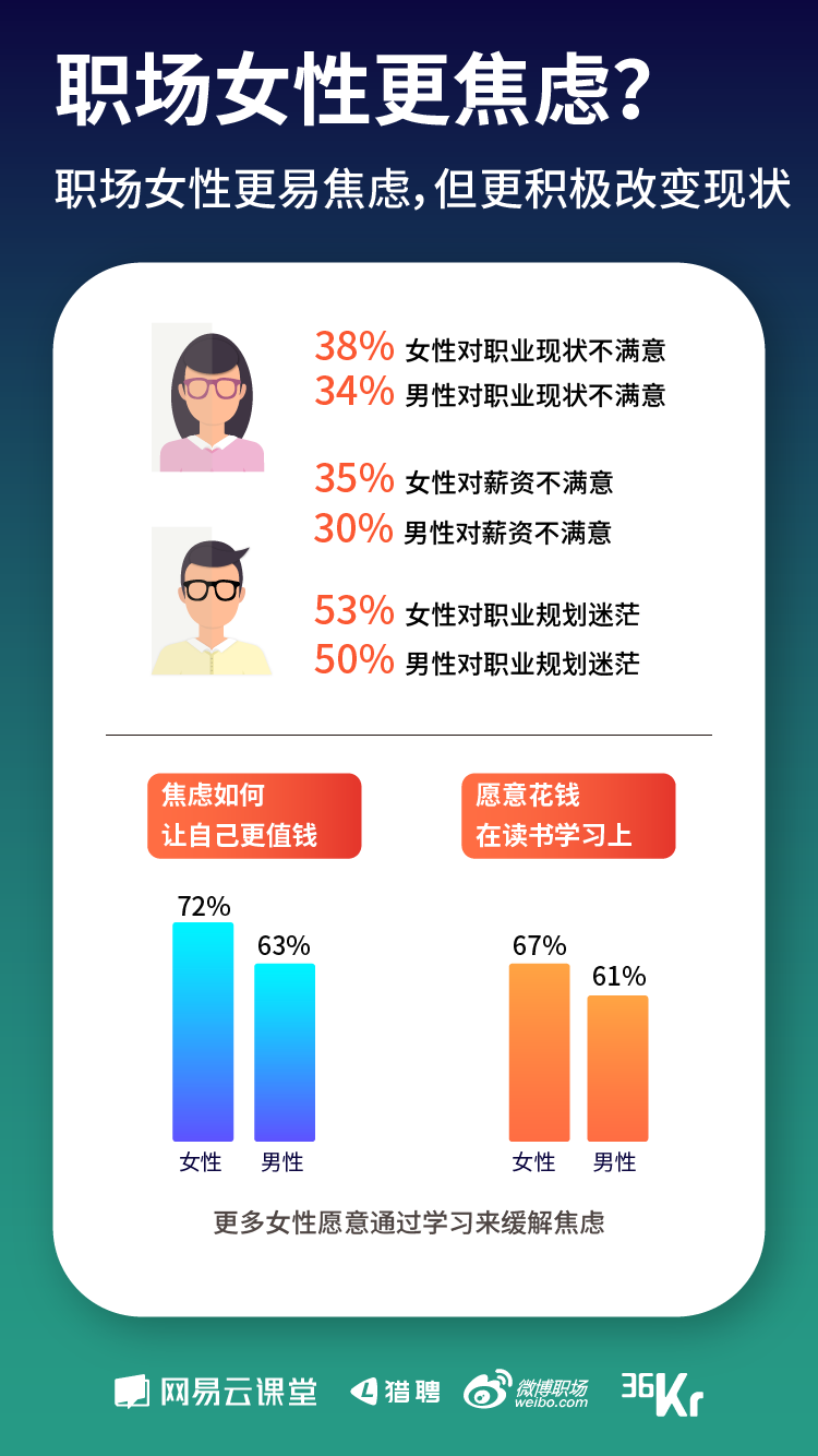 《寒冬下职场人生存状态报告》发布   教你过冬的最好姿势