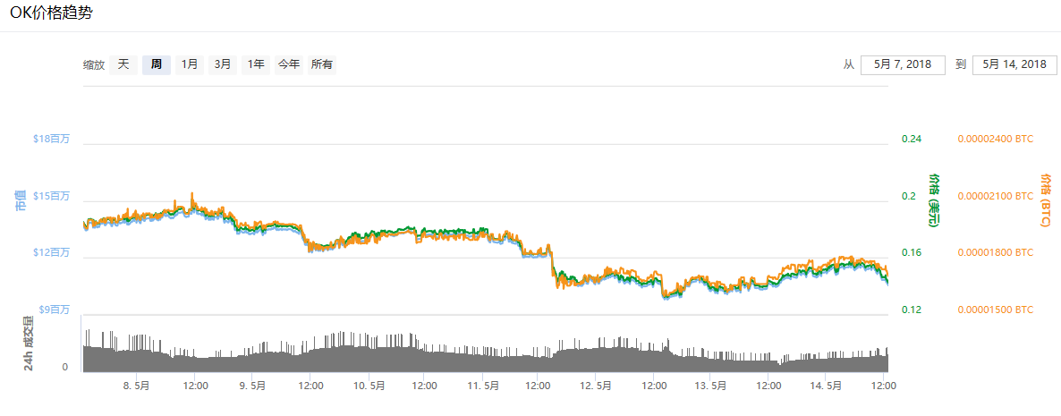 OKEx CEO李书沸今日宣布离职