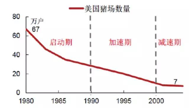 万亿养猪业爆发前夜，猪真的站在了风口上