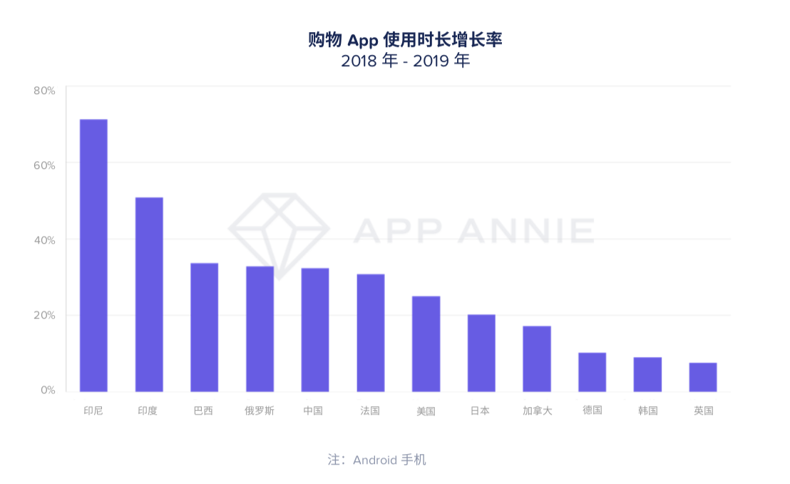 最前线 | App Annie年度预测报告出炉：移动仍是全球趋势，中国公司出海凶猛