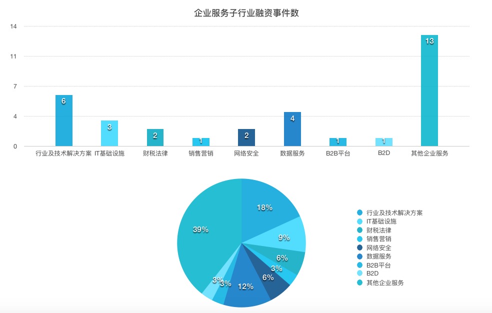 一周企服|微软裁员数百人；谷歌创立网络安全公司；网宿科技：未与腾讯有股权合作