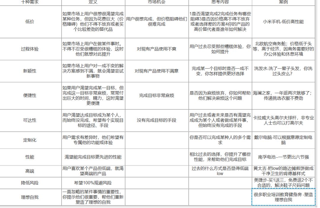 用户为什么要在这里下单？我发现了一个文案套路