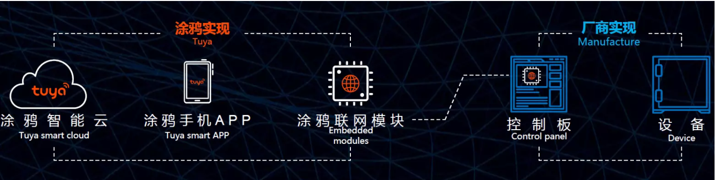 专访「涂鸦智能」王学集： 帮助全球传统制造业实现产品智能升级 | CES2018