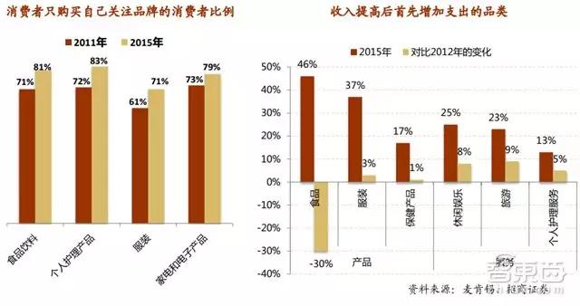 招商证券新零售重磅报告：腾讯阿里主宰两极