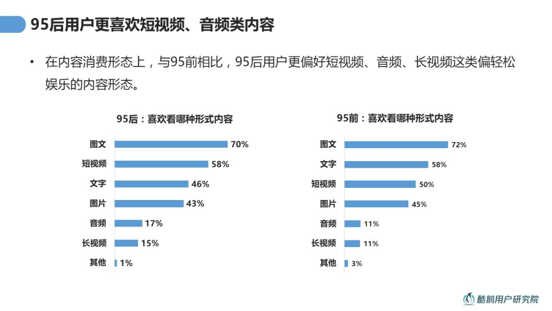 兴趣导向：95后用户内容消费洞察报告