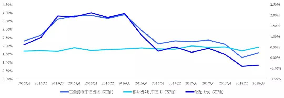 市场关于5G投资机会的三个误读