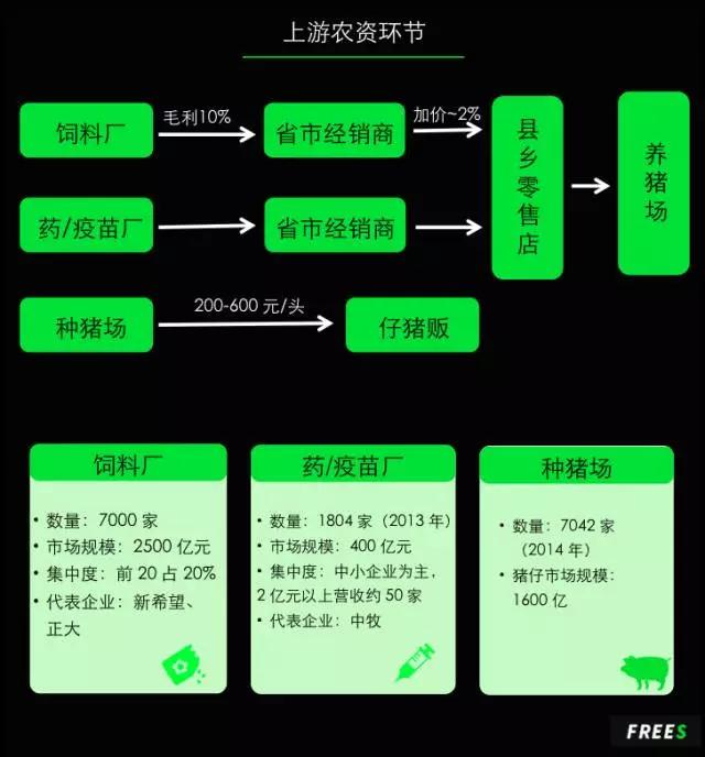 万亿养猪业爆发前夜，猪真的站在了风口上