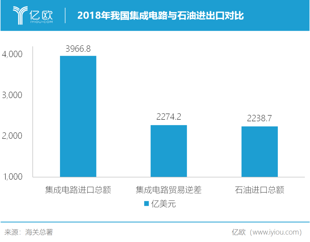 大水，大鱼，大基金