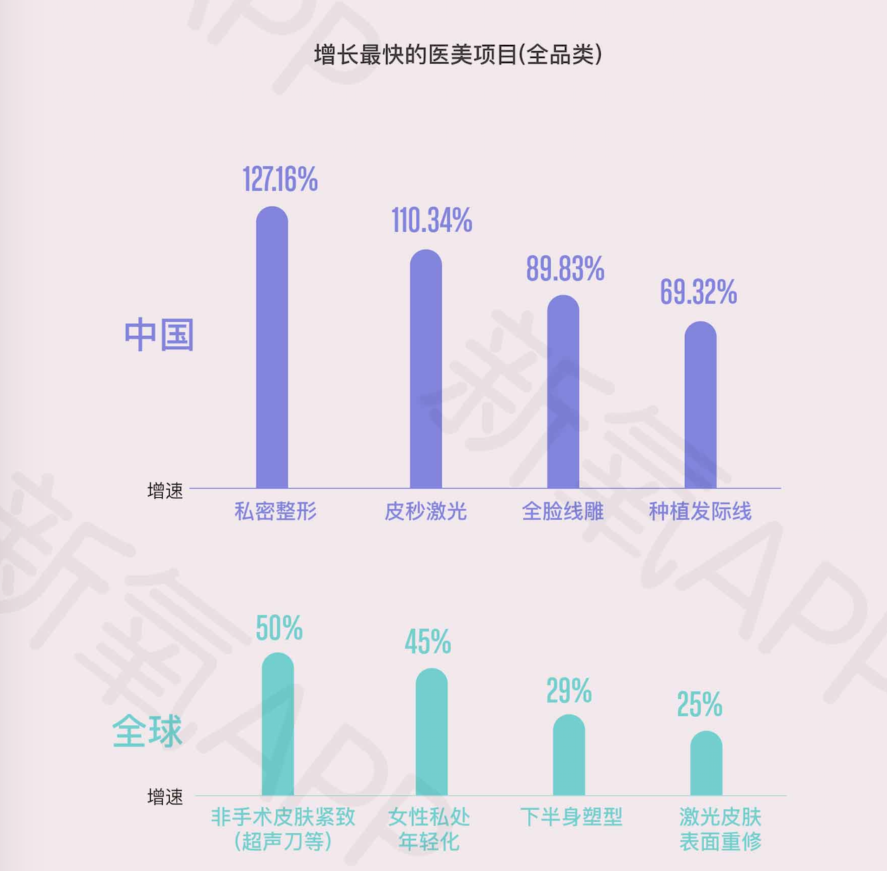 这届年轻人品牌难取悦？他们在这方面很敢花钱