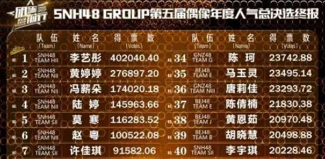 SNH48总选：一场集资过7000万的养成游戏